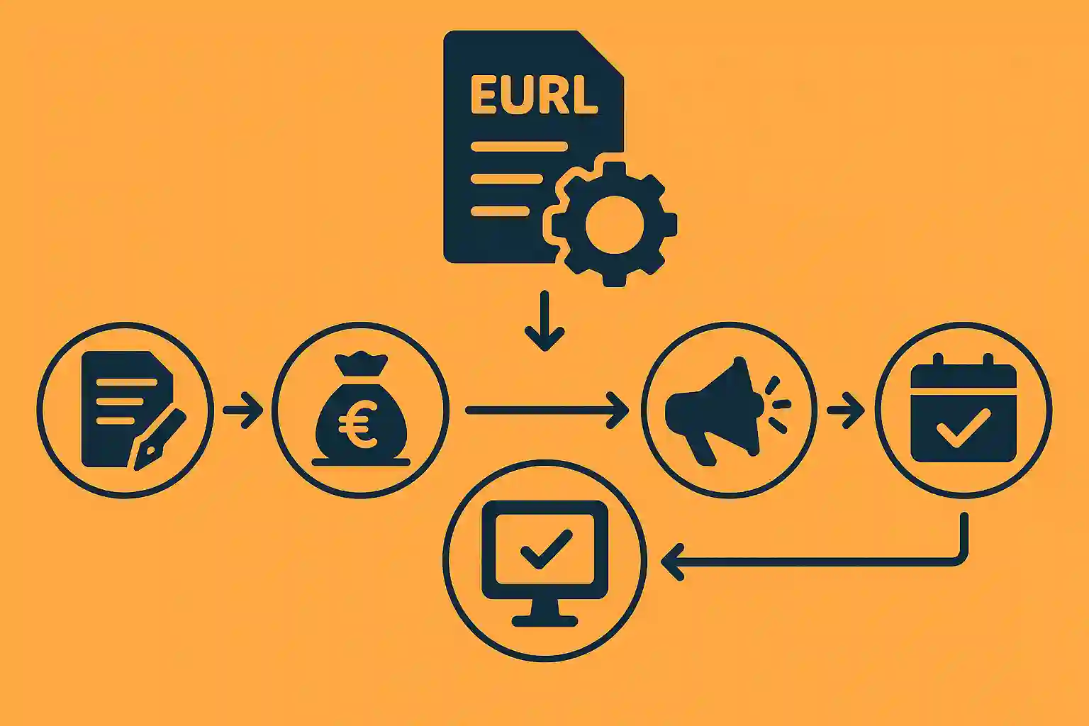 immatriculation eurl démarche légale